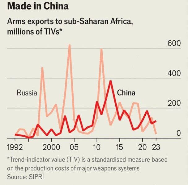 Африканский континент все больше начинает закупать оружие в Китае, ведь российский ВПК...